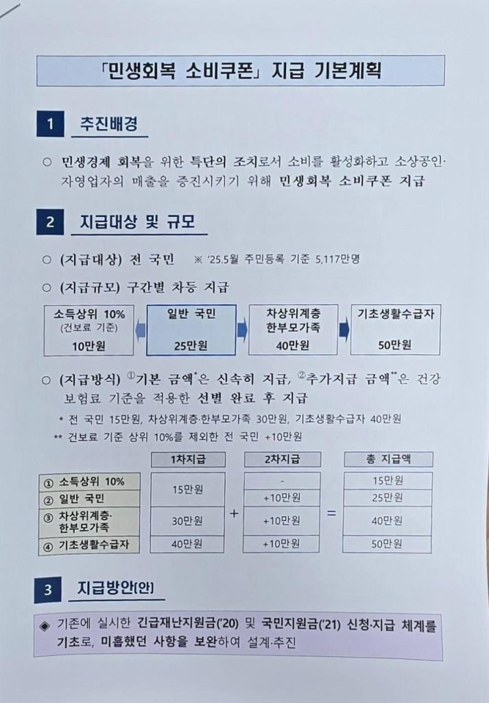 민생회복지원금