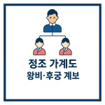 정조 가계도 총정리
