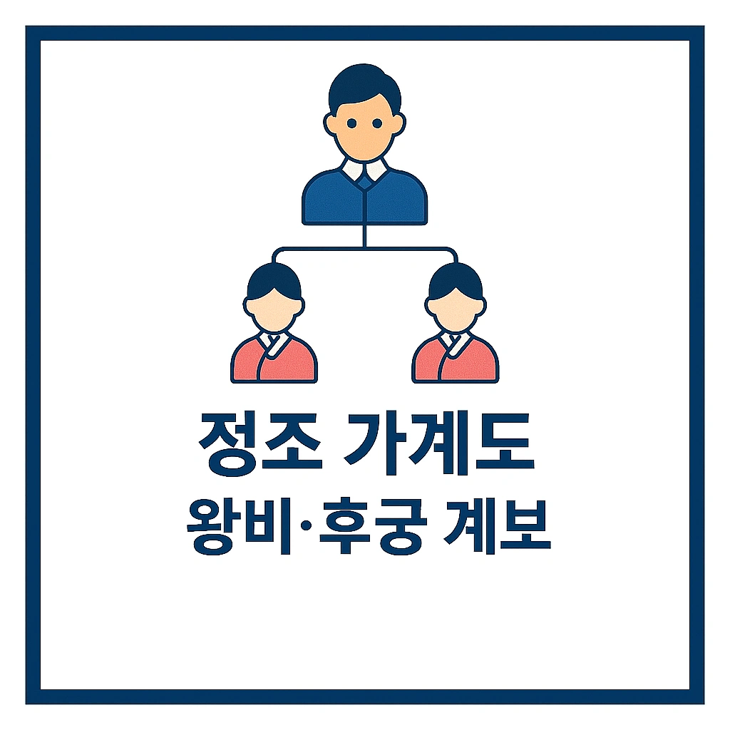 정조 가계도 총정리