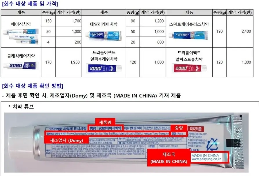 2080치약 리콜 대상 제품