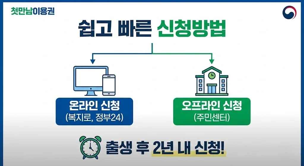 첫만남이용권 국민행복카드