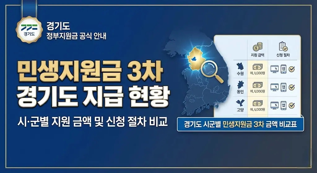 민생지원금 3차 경기도 신청방법