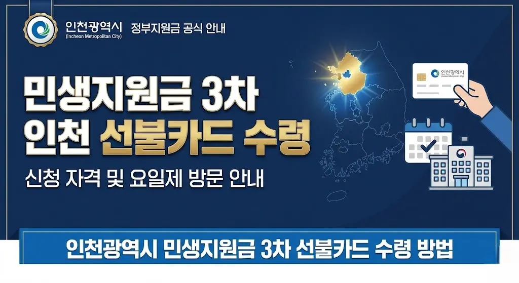민생지원금 3차 인천 신청방법