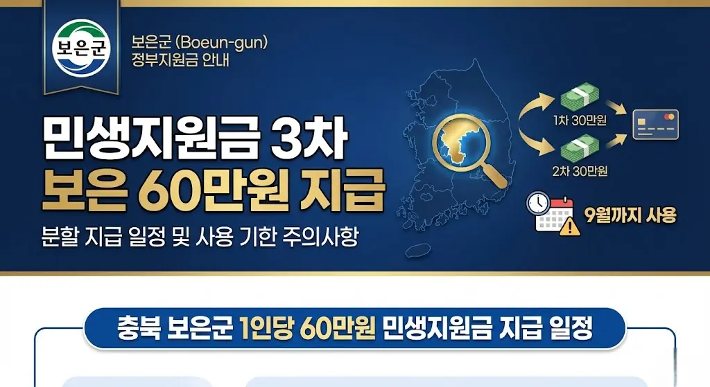 민생지원금 3차 보은 60만원 지급 신청방법