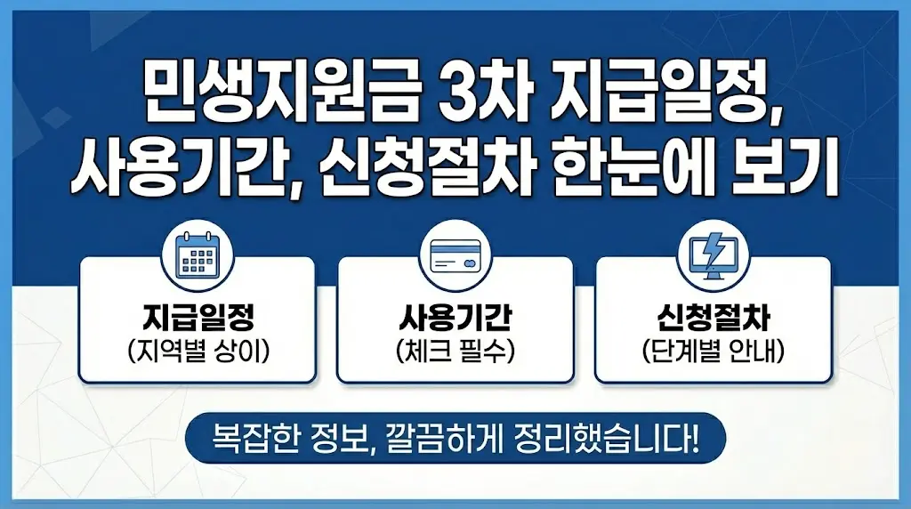 민생지원금 3차 지급일정