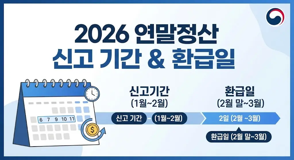 2026 연말정산 일정 및 환급일 안내 이미지