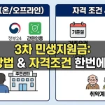 3차 민생지원금 신청방법
