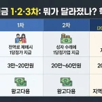 민생지원금 2026