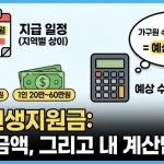 민생지원금 3차 지급일