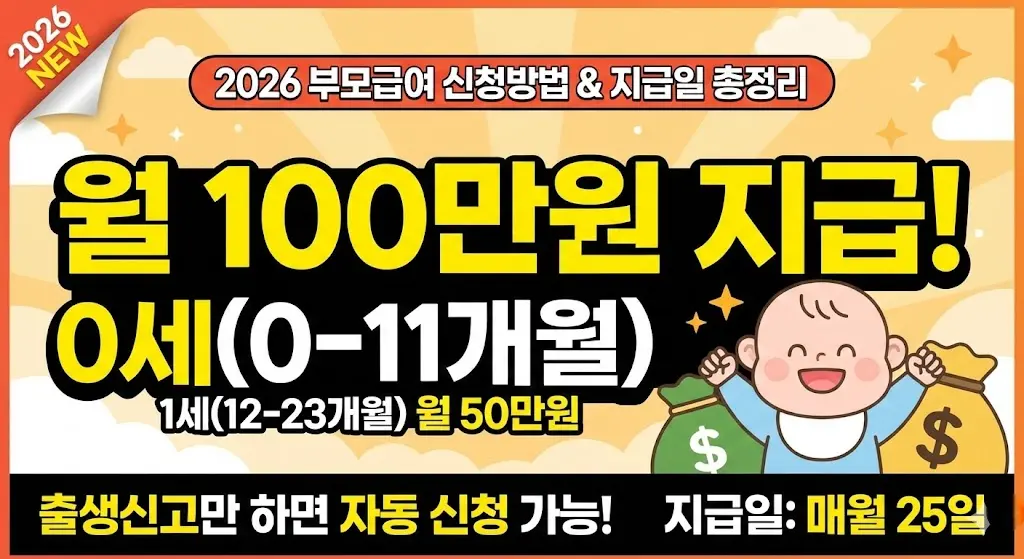 2026 부모급여 신청방법