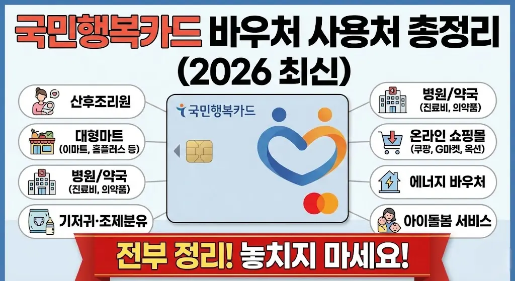 국민행복카드 바우처