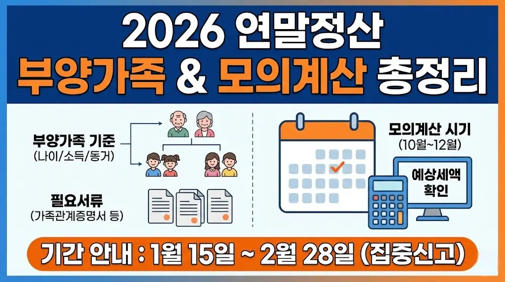 연말정산 모의계산기 사용법