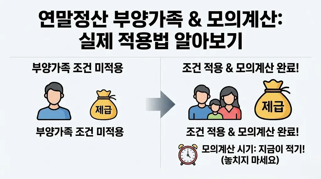 연말정산 인적공제 부양가족