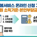 2026년 아이돌봄서비스