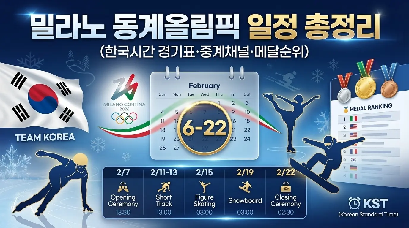 2026 밀라노 동계올림픽