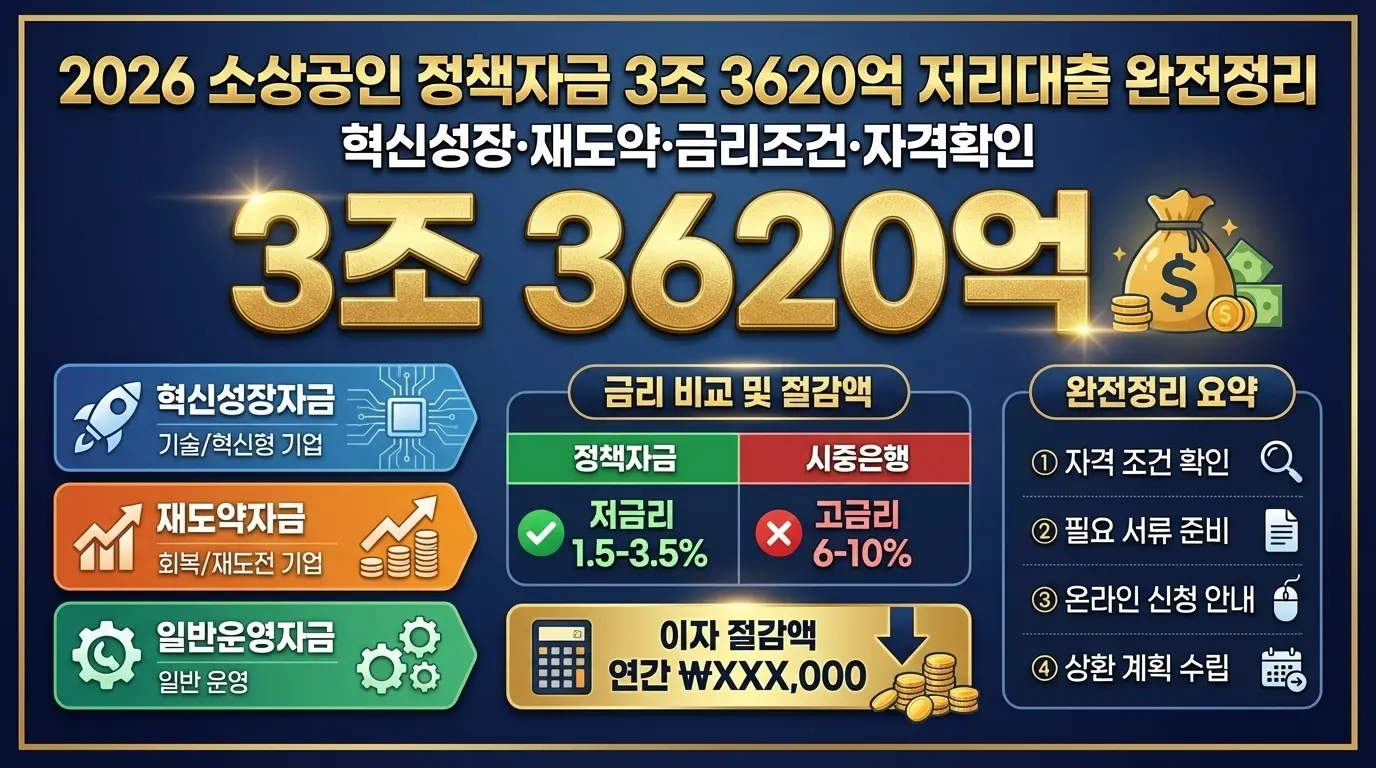 소상공인 정책자금