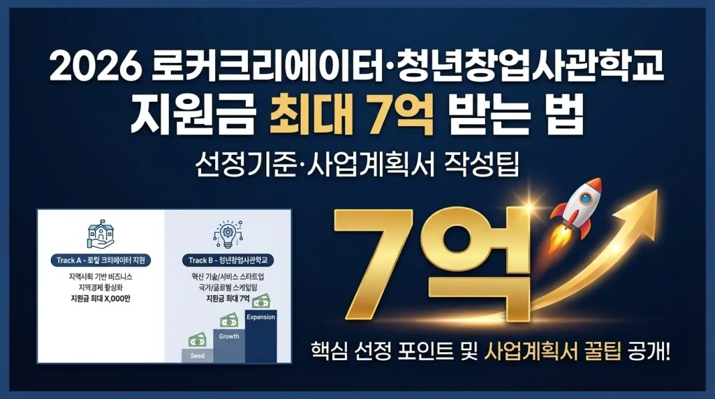 청년창업사관학교