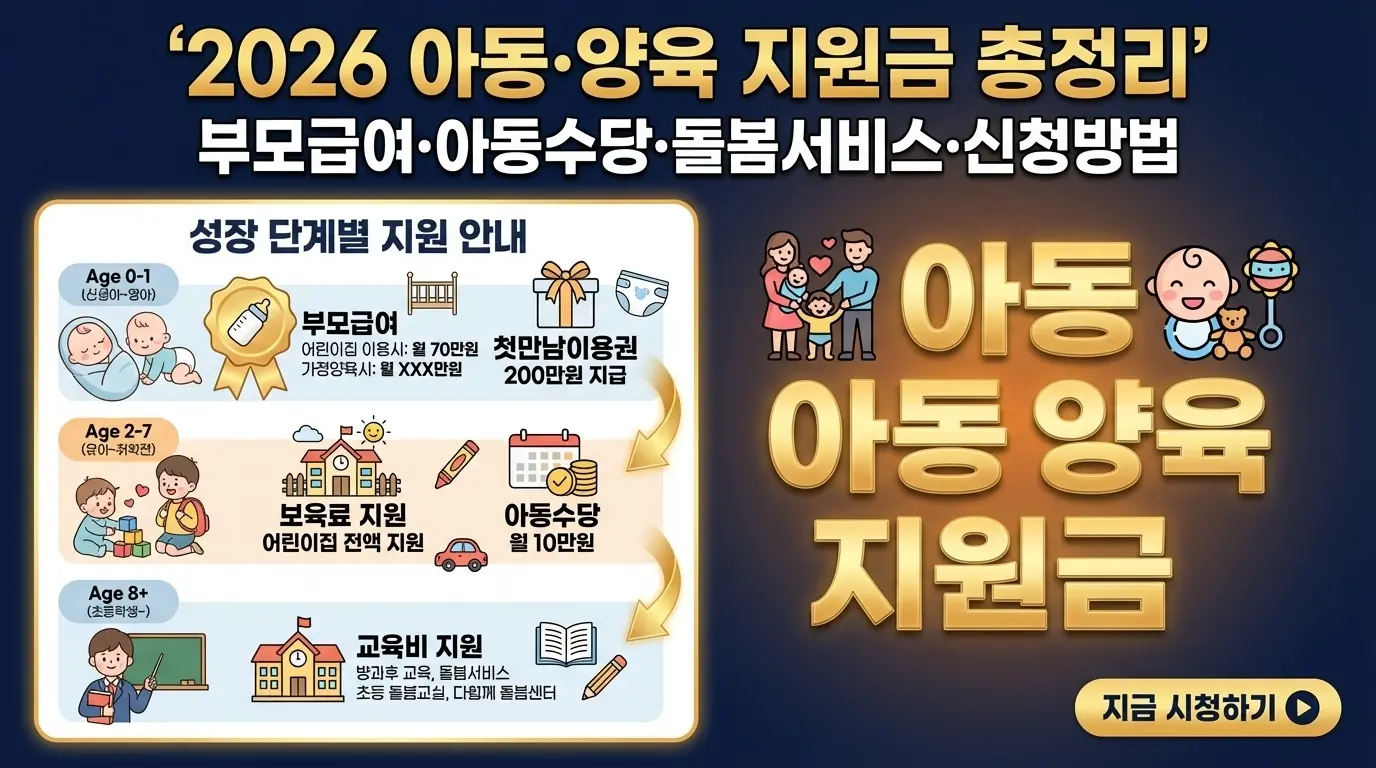 아동·양육 지원금 총정리