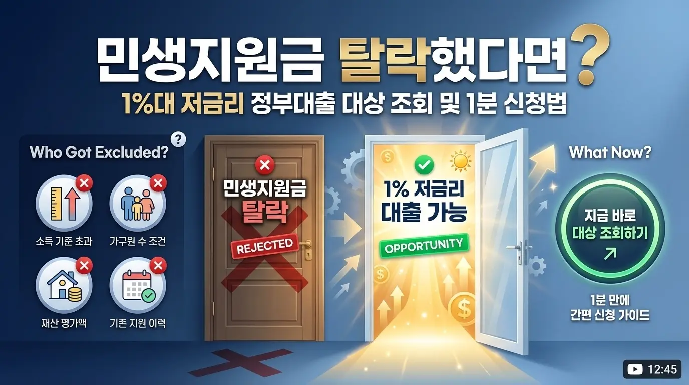민생지원금 탈락했다면? 1%대 저금리 정부대출 대상 조회 및 1분 신청방법