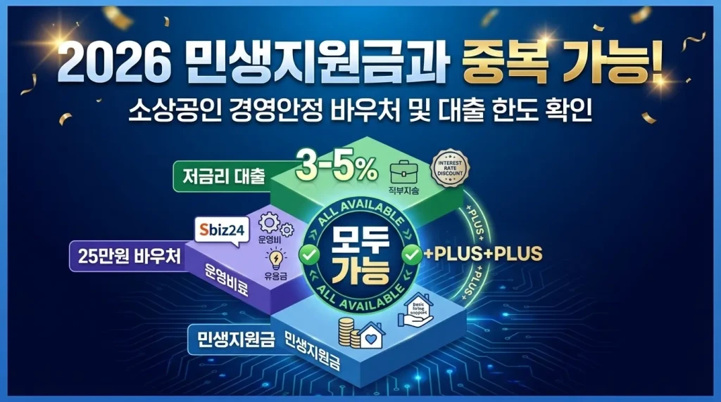 2026 민생지원금과 중복 가능! 소상공인 경영안정 바우처 및 대출 한도 확인 2 2026 민생지원금과 중복 가능! 소상공인 경영안정 바우처 및 대출 한도 확인