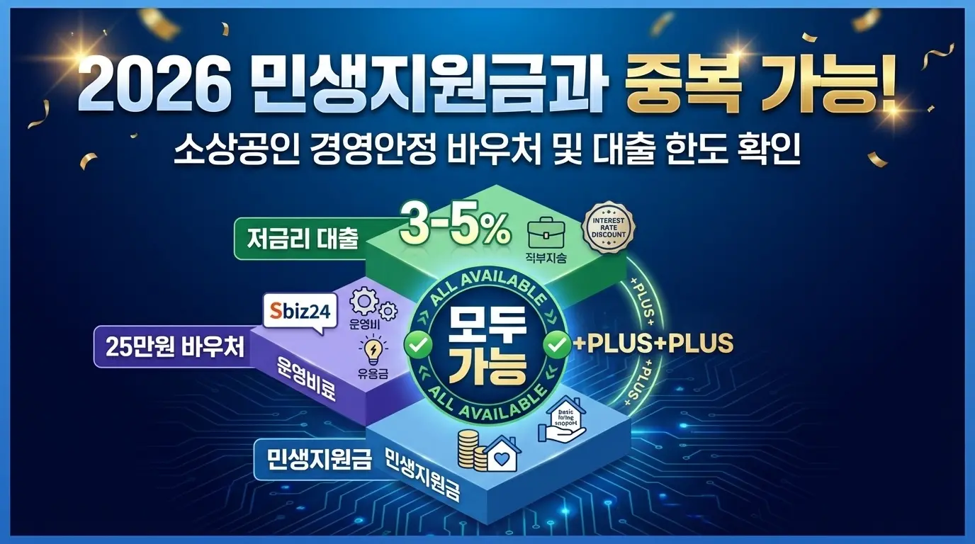2026 민생지원금과 중복 가능! 소상공인 경영안정 바우처 및 대출 한도 확인