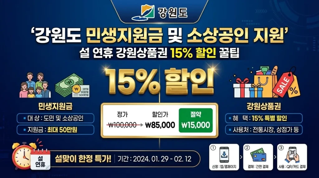 강원도 민생지원금