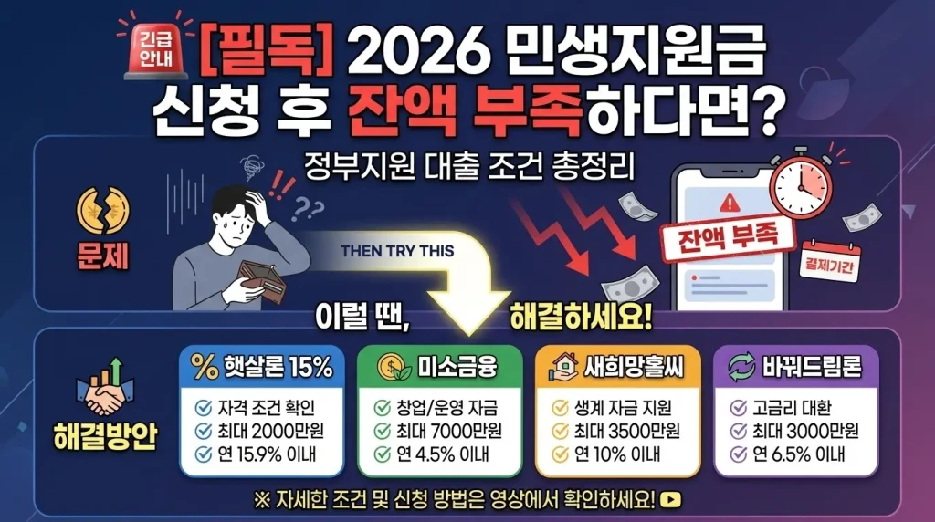 정부지원 대출 조건 총정리