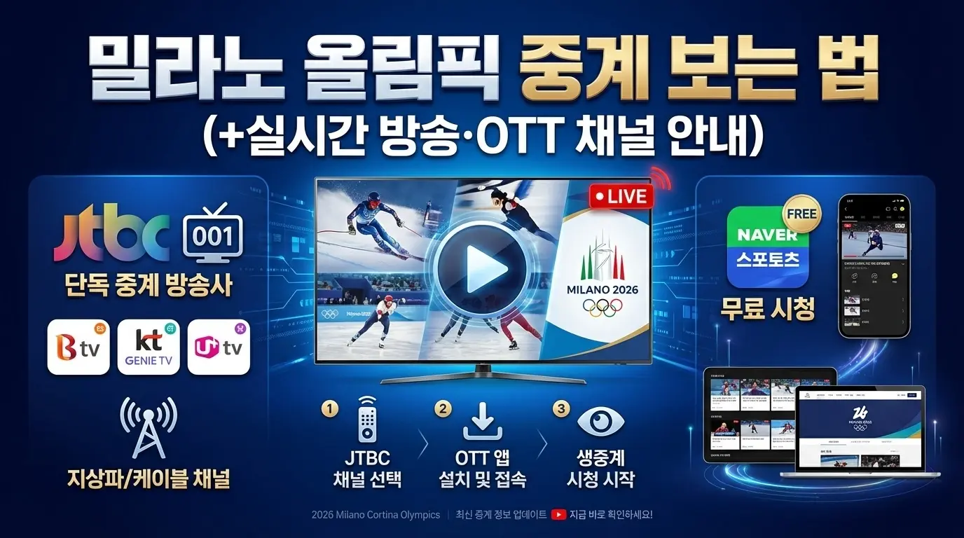 밀라노 올림픽 중계 보는 법