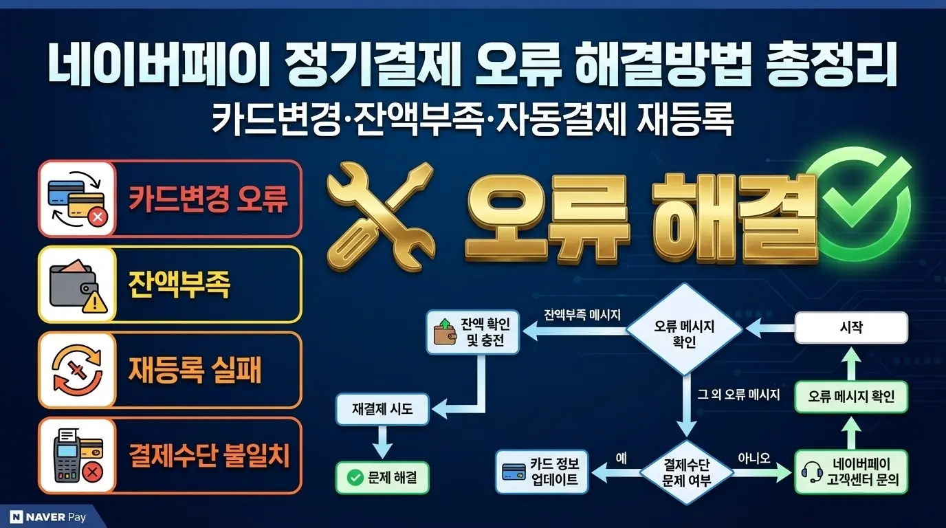 네이버페이 정기결제 오류