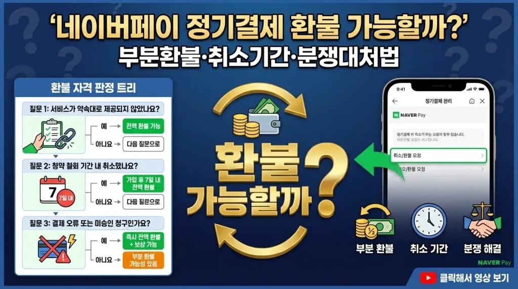 네이버페이 정기결제 환불