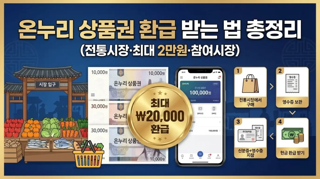 온누리 상품권 환급 받는 법