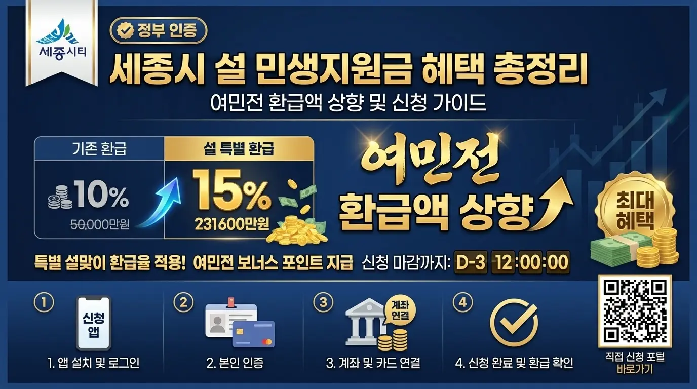 세종시 설 민생지원금