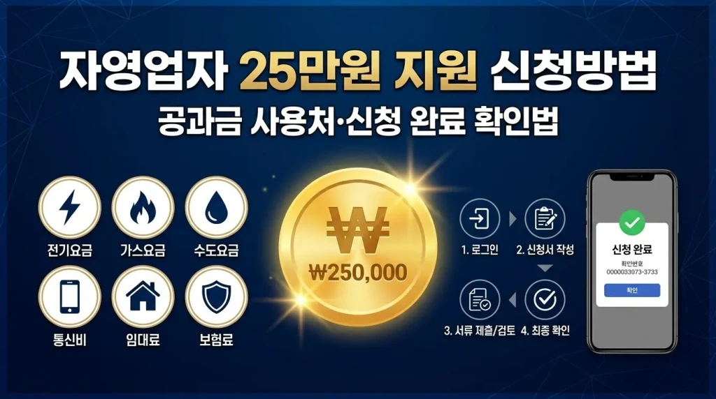 자영업자 25만원 지원 신청방법