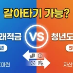 청년미래적금 vs 청년도약계좌 비교