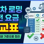 전기차 로밍 충전 요금 비교표