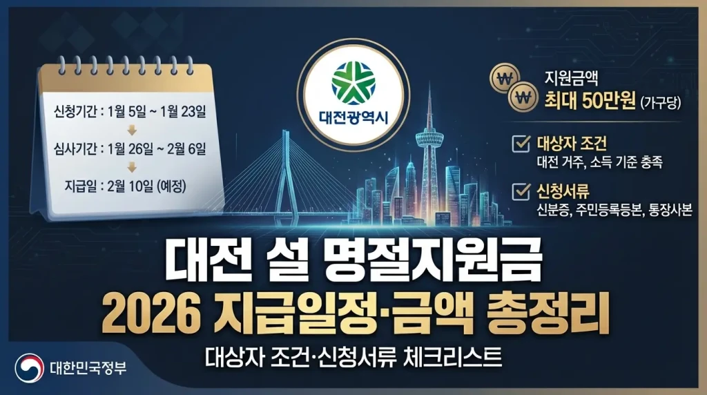 대전 설 명절지원금 