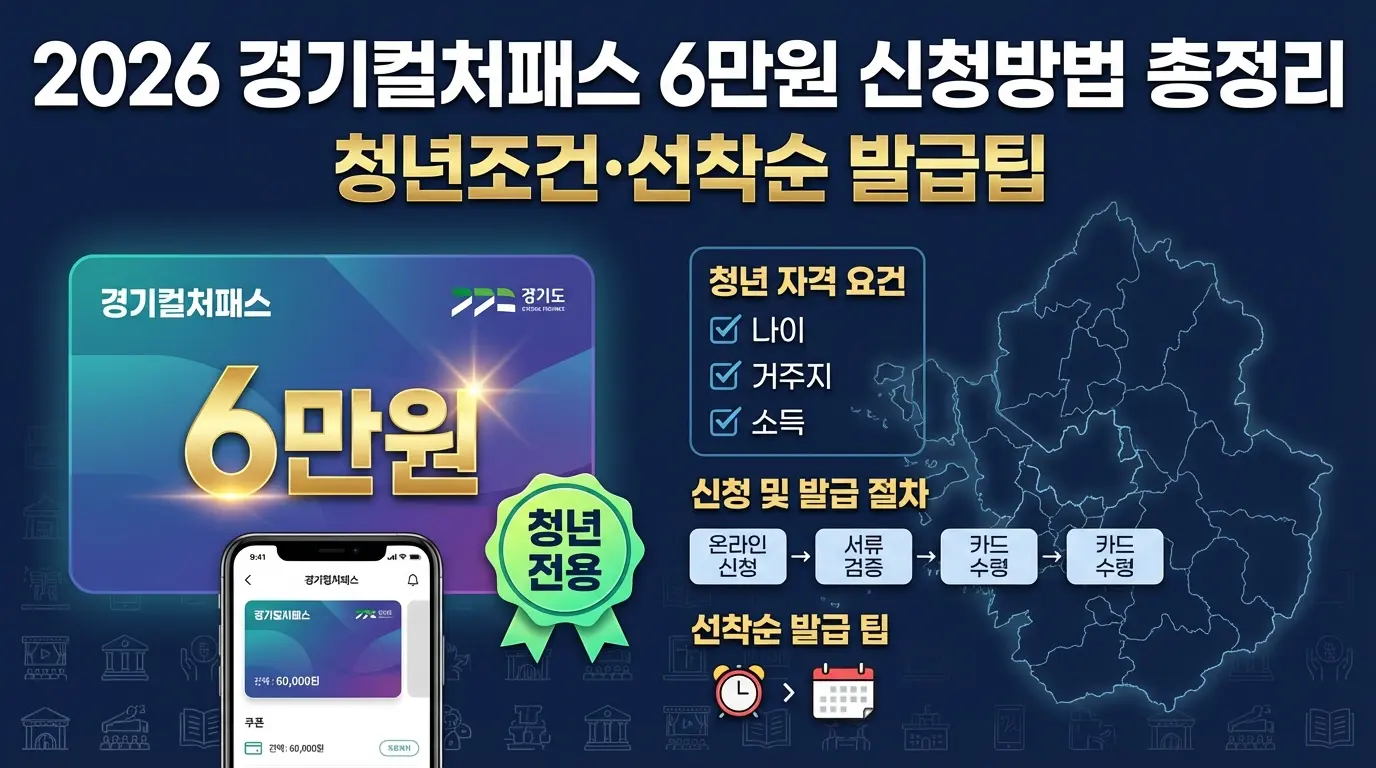 경기컬처패스 6만원 신청방법