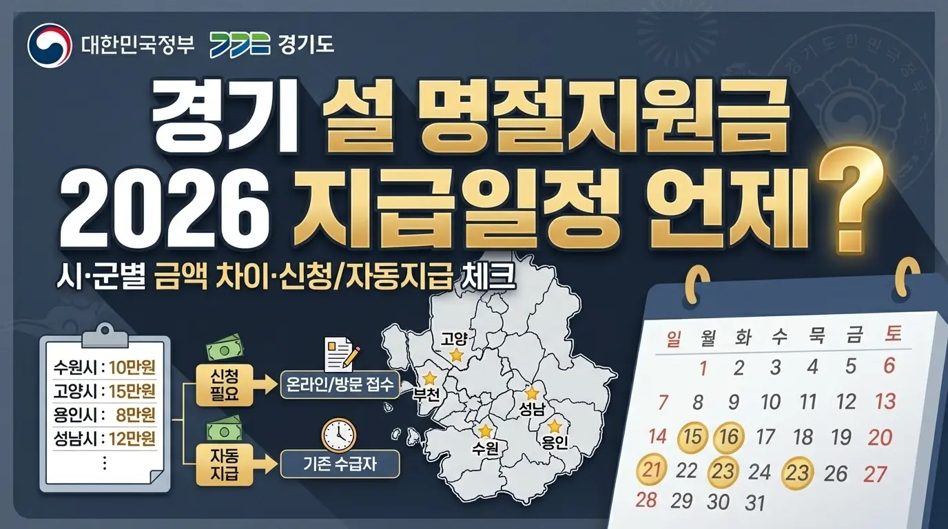 경기 설 명절지원금