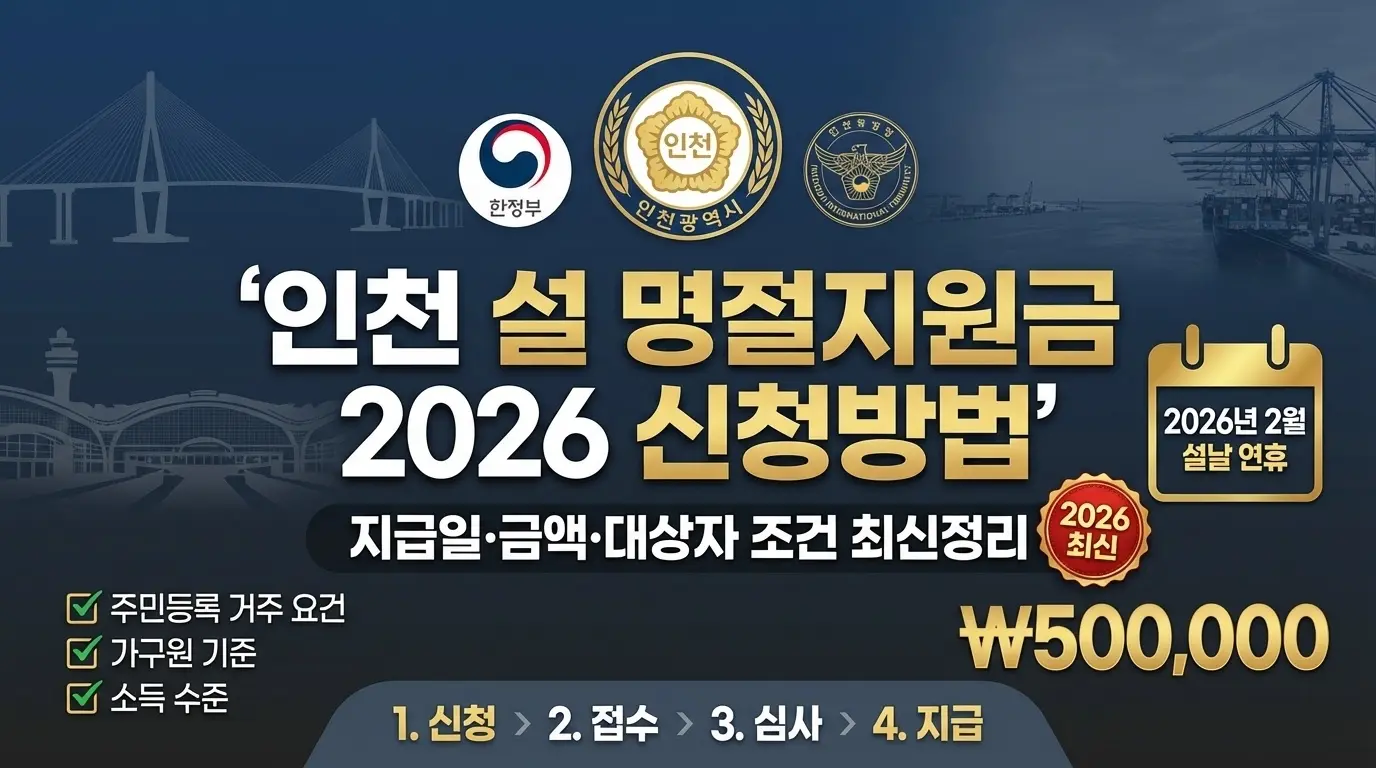 인천 설 명절지원금