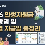 2026 민생지원금 신청방법