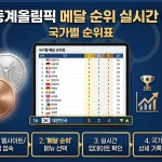 2026 밀라노 동계올림픽 메달 순위