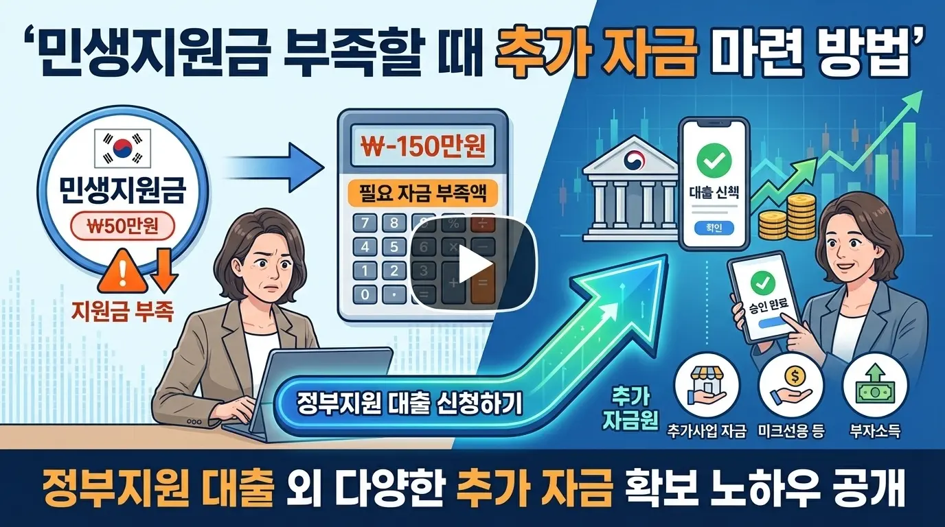 청년 소상공인 고용연계자금