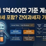 소상공인 경영안정바우처 연매출 1억400만 기준