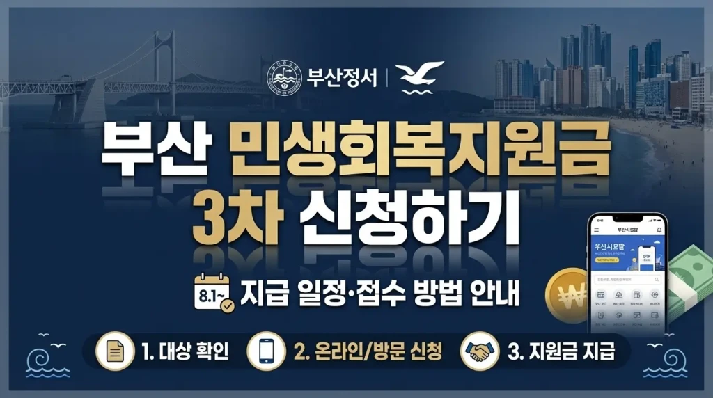 부산 민생회복지원금 3차 신청하기