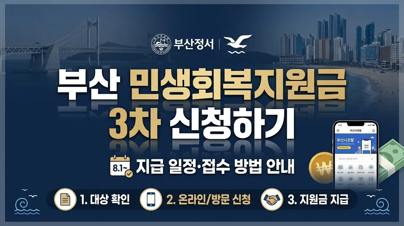 부산 민생회복지원금 3차 신청하기