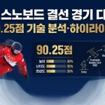 최가온 스노보드