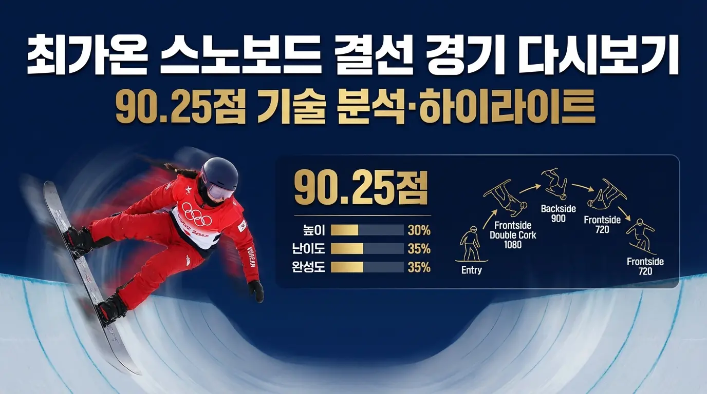 최가온 스노보드