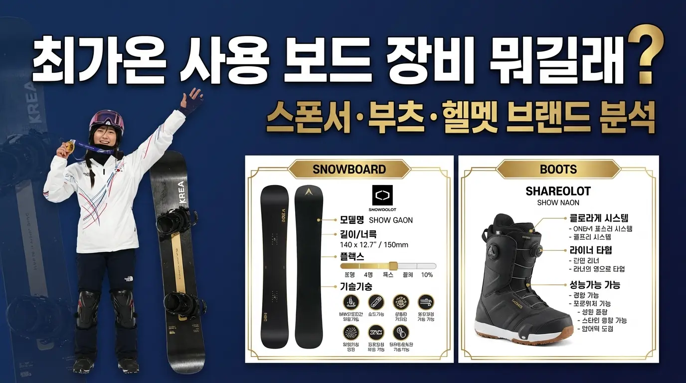 최가온 사용 보드 장비 뭐길래? (+스폰서·부츠·헬멧 브랜드 분석)
