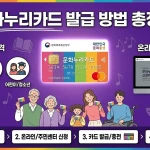 문화누리카드 발급 방법