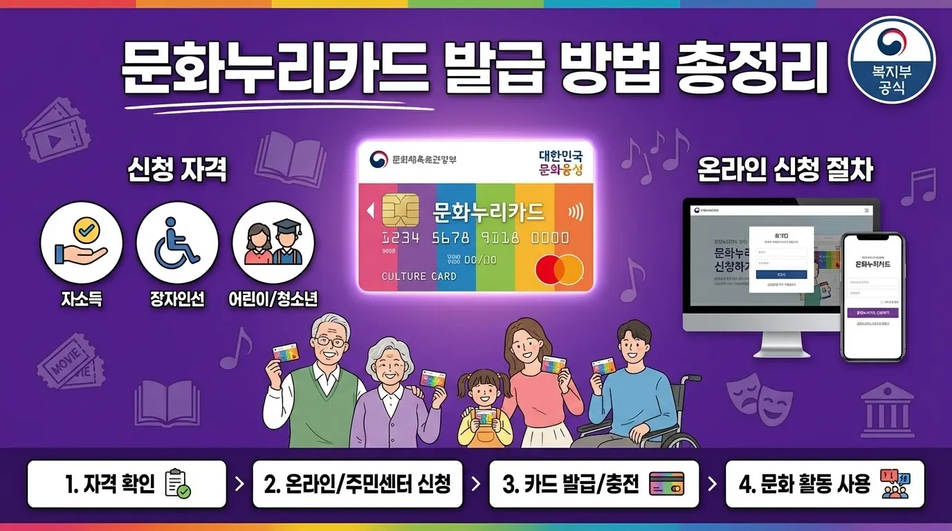 문화누리카드 발급 방법